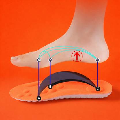 Semelles Confort & Soulagement Plantaire